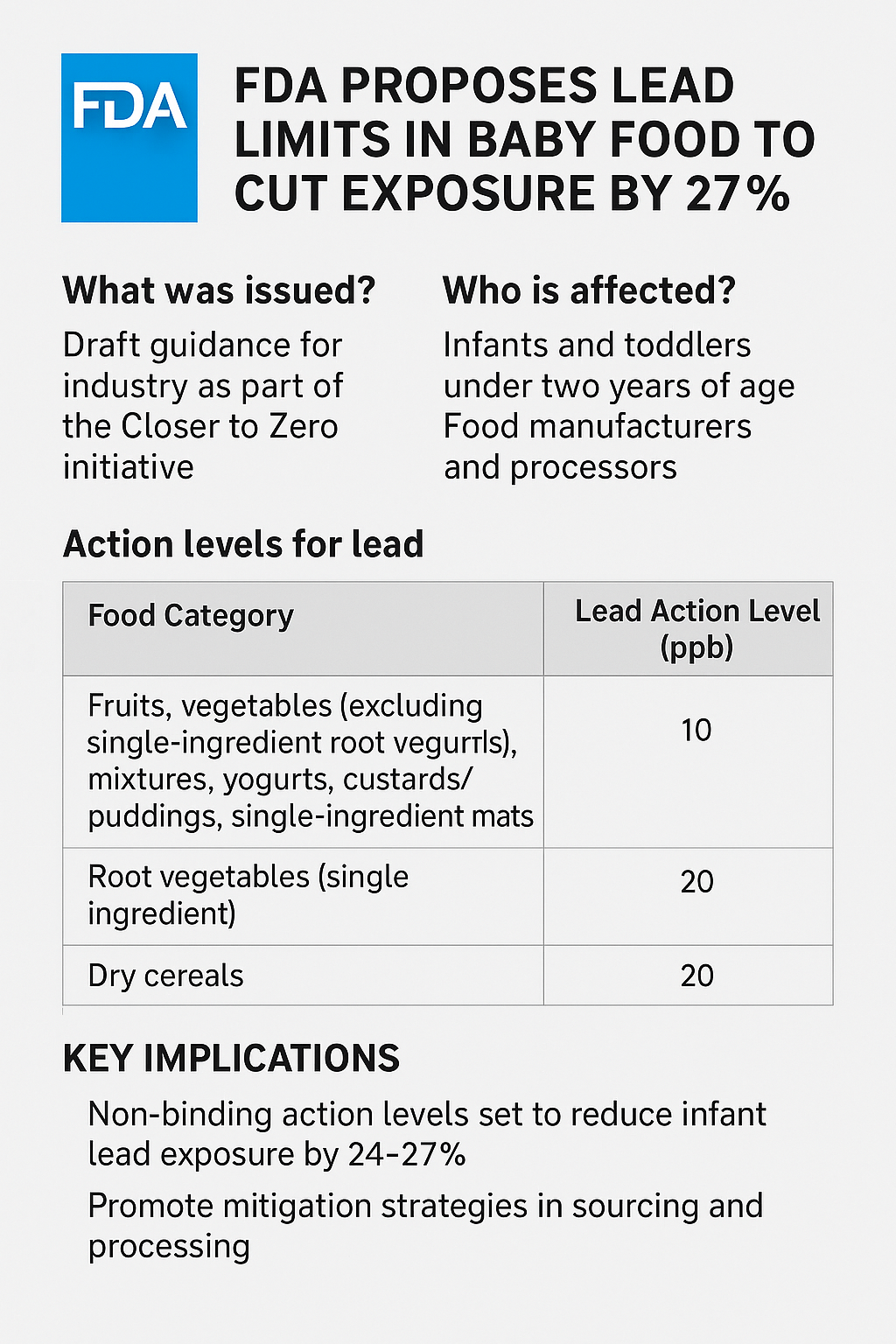 FDA issues draft lead limits in baby food